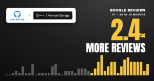 Google reviews for car dealerships: Mussay × Memsie Garage, 2.4× more Google reviews, from 37 to 88 in 18 months